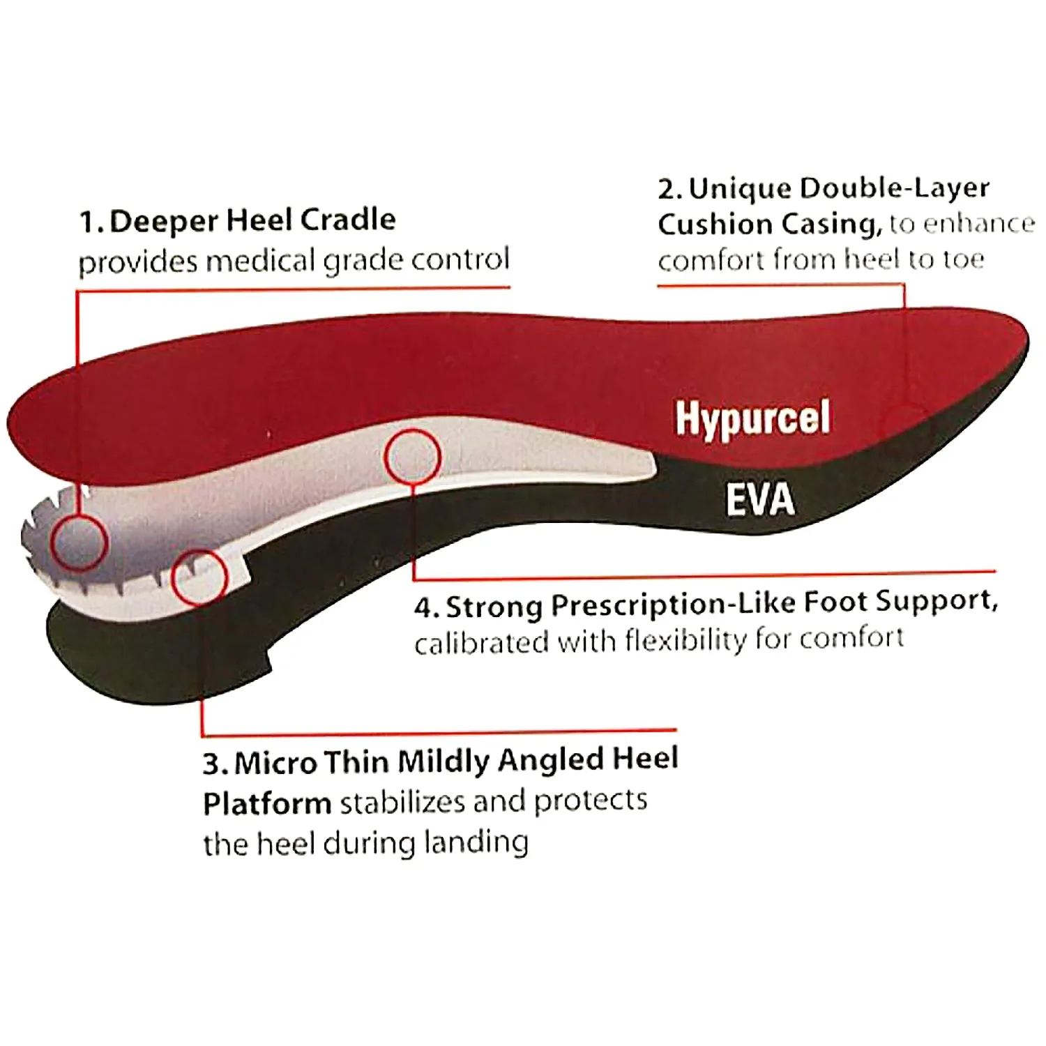 Unisex Powerstep Pinnacle Maxx Support Full Length Insoles